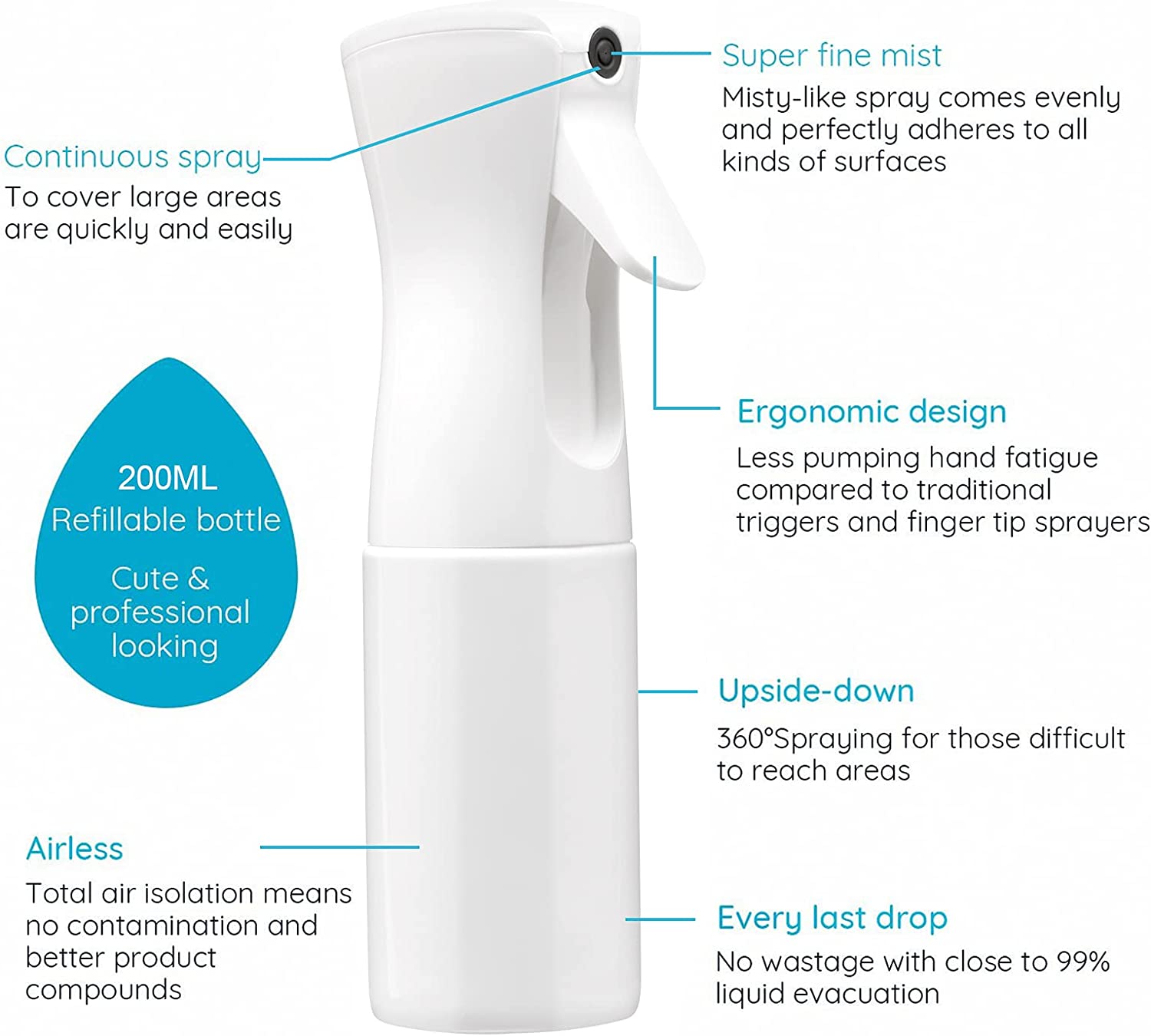 200ml Continuous Spray 360° Up - Misting Bottle Fine recensie en prijs